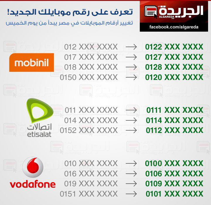 Сотовые мобильные номера Египта